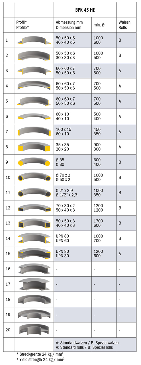 BPK 45 HE muotorautamankeli** - Image 12