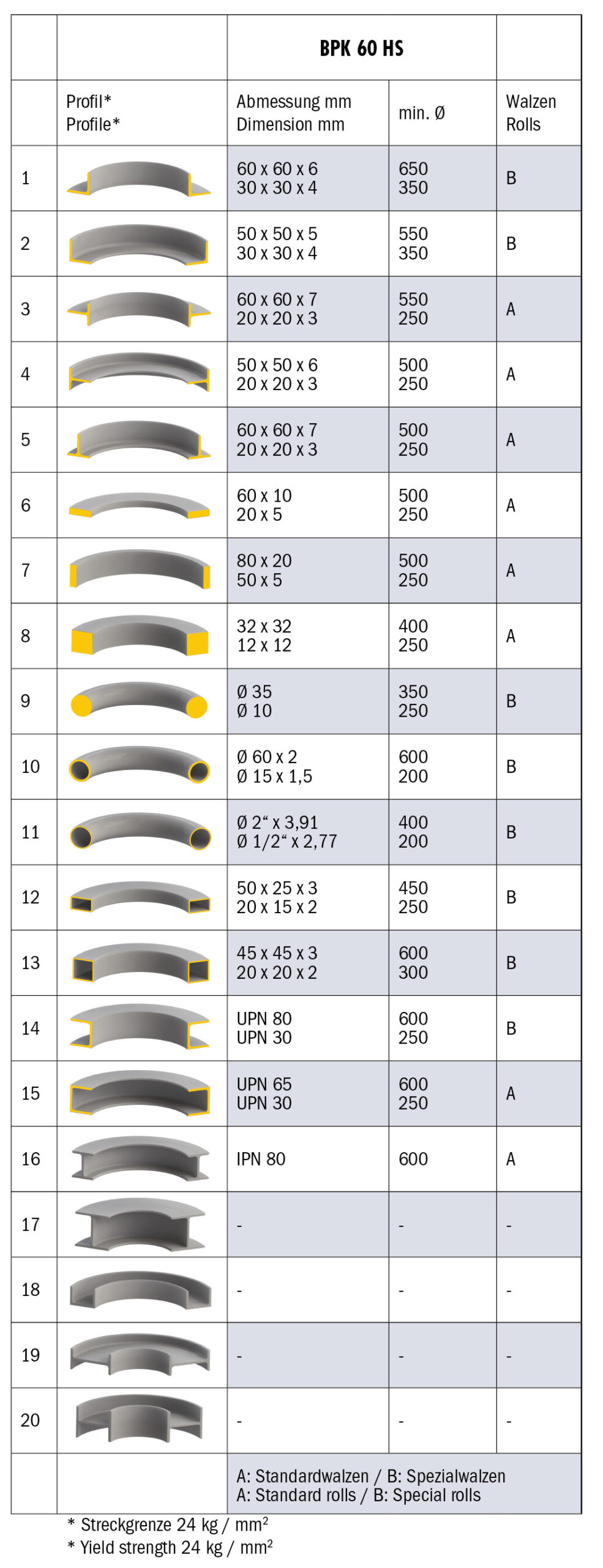BPK 60 HS muotorautamankeli** - Image 12